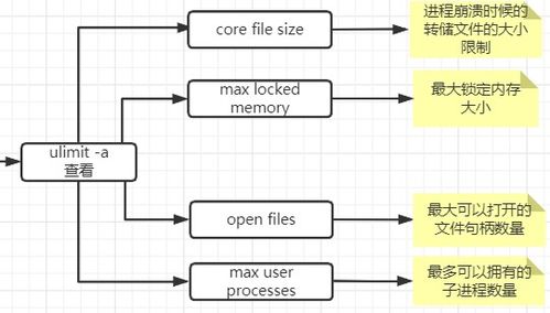 MySQL专题四 行溢出、表空间、数据区与存储架构详解