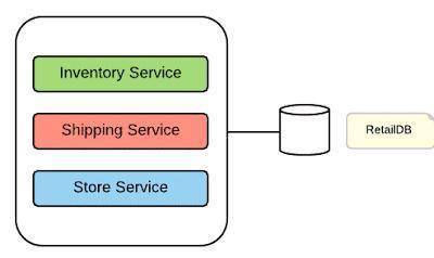 单体架构、SOA与微服务 淘宝架构演进中的数据处理与存储服务