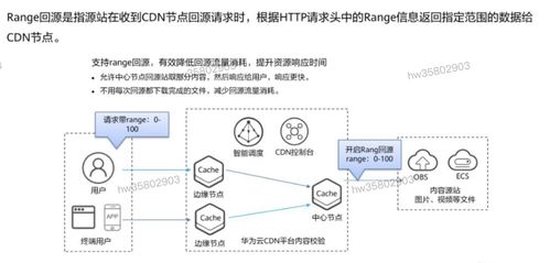 HCIP学习笔记 存储服务规划之数据处理与存储服务