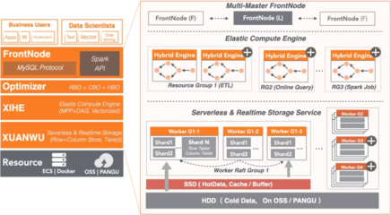 数据仓库分层存储技术揭秘 数据处理与存储服务的核心架构