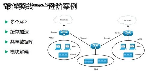DTCC 青云缓存服务如何为DBA减压——IT168 存储专区的最佳实践分享