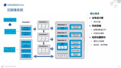ClickHouse在腾讯 大规模数据处理与存储服务的核心实践