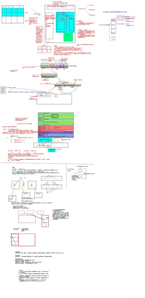 HBase数据存储与请求处理机制解析