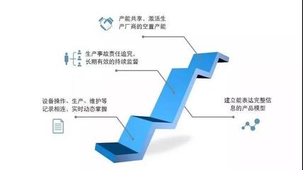 天心天思集团以区块链技术赋能智能工厂 打造数据安全与高效处理新标杆